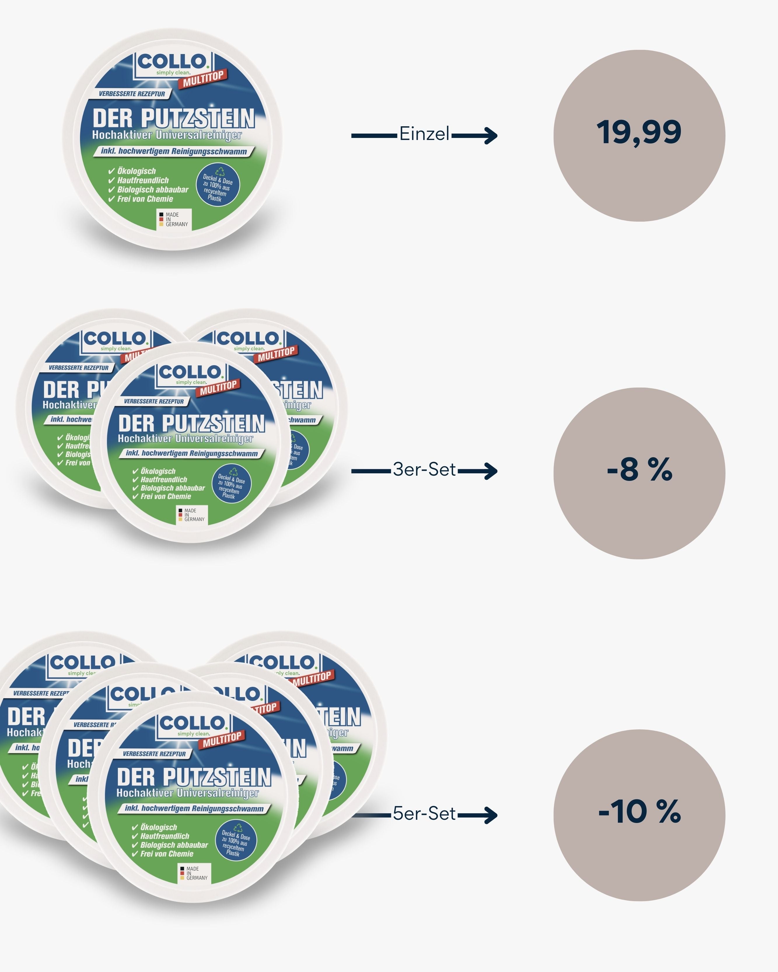 MULTITOP Putzstein – 5er - Set - 0110.5 - COLLO. simply clean.
